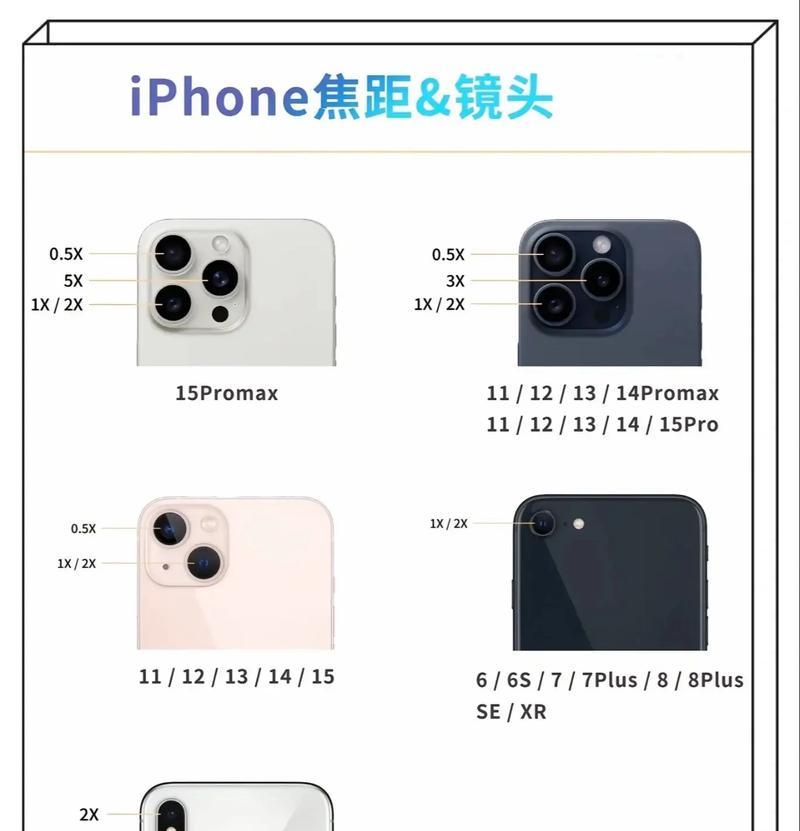 新相机如何用手机拍照？  第2张