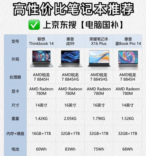 笔记本电脑配置参数如何检查？如何判断笔记本电脑的配置是否合适？  第2张