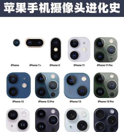 前后伸缩摄像头怎么用手机拍照？操作步骤是什么？  第2张