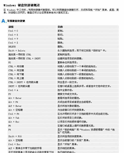 电脑快捷键图标如何显示？  第3张