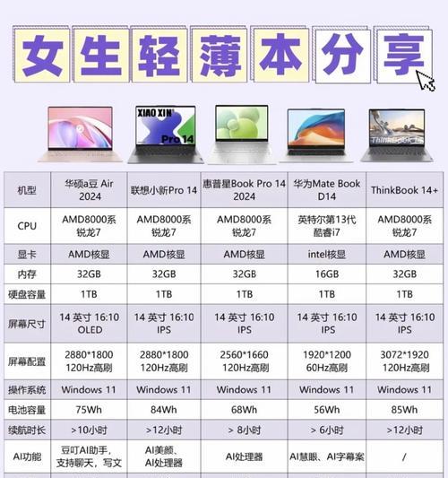 院桥地区哪家店销售笔记本电脑？  第2张