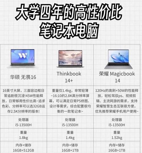 笔记本电脑功率一般是多少瓦？功率大小对使用有何影响？  第2张