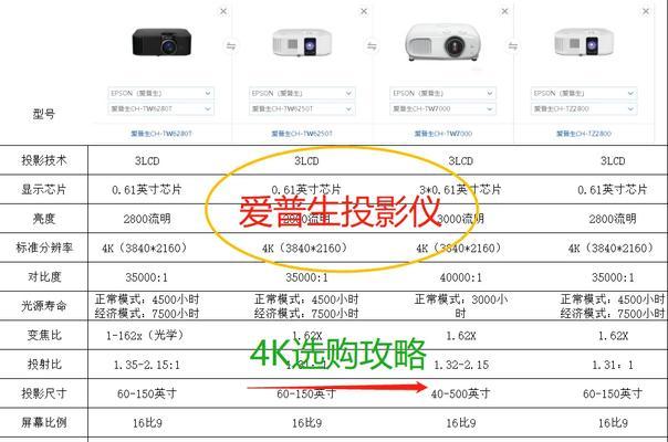 开灯怎么看投影仪参数？在光线充足的情况下如何查看？  第3张