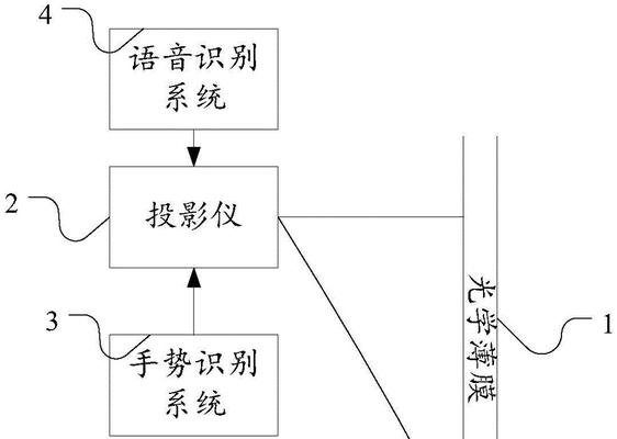 投影仪支持语音输入吗？设置方法是什么？  第1张
