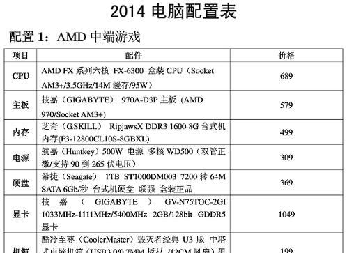 电脑开启20个窗口需要什么配置？配置建议是什么？  第1张