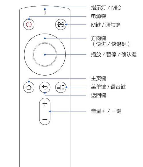 悬挂式投影仪对焦调整方法？如何保证清晰投影？  第3张
