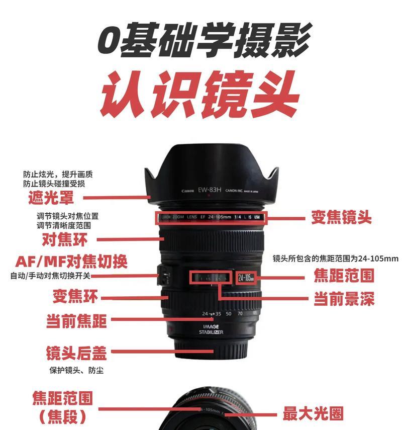 佳能手机相机拍照不清晰的解决方法？  第1张