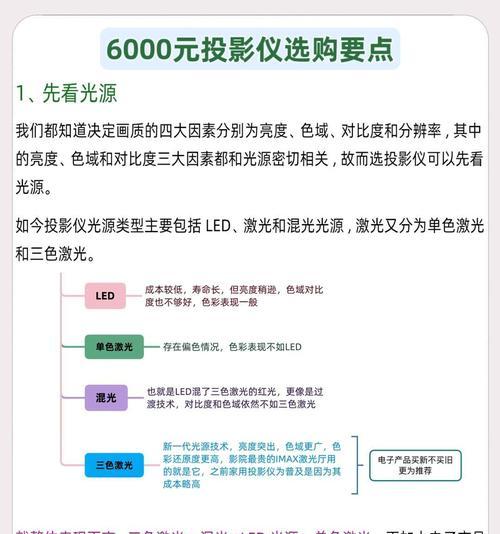 投影仪对比度低是什么原因？如何提高？  第1张