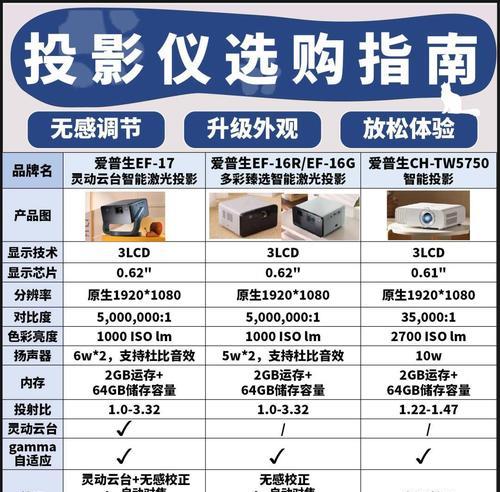 投影仪对比度低是什么原因？如何提高？  第3张