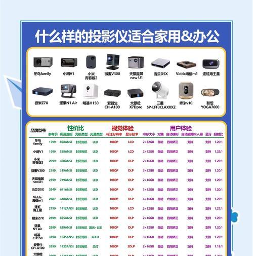 投影仪外贸和国行有什么区别？购买时应该注意哪些问题？  第3张
