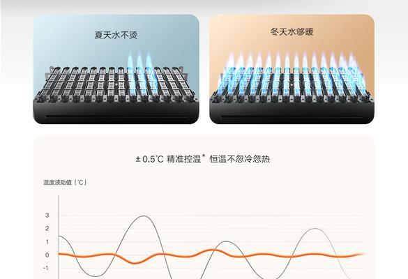 米家n1热水器频繁死机？可能是什么原因导致的？  第3张