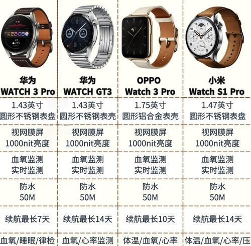 智能手表全对比设置步骤是什么？  第2张