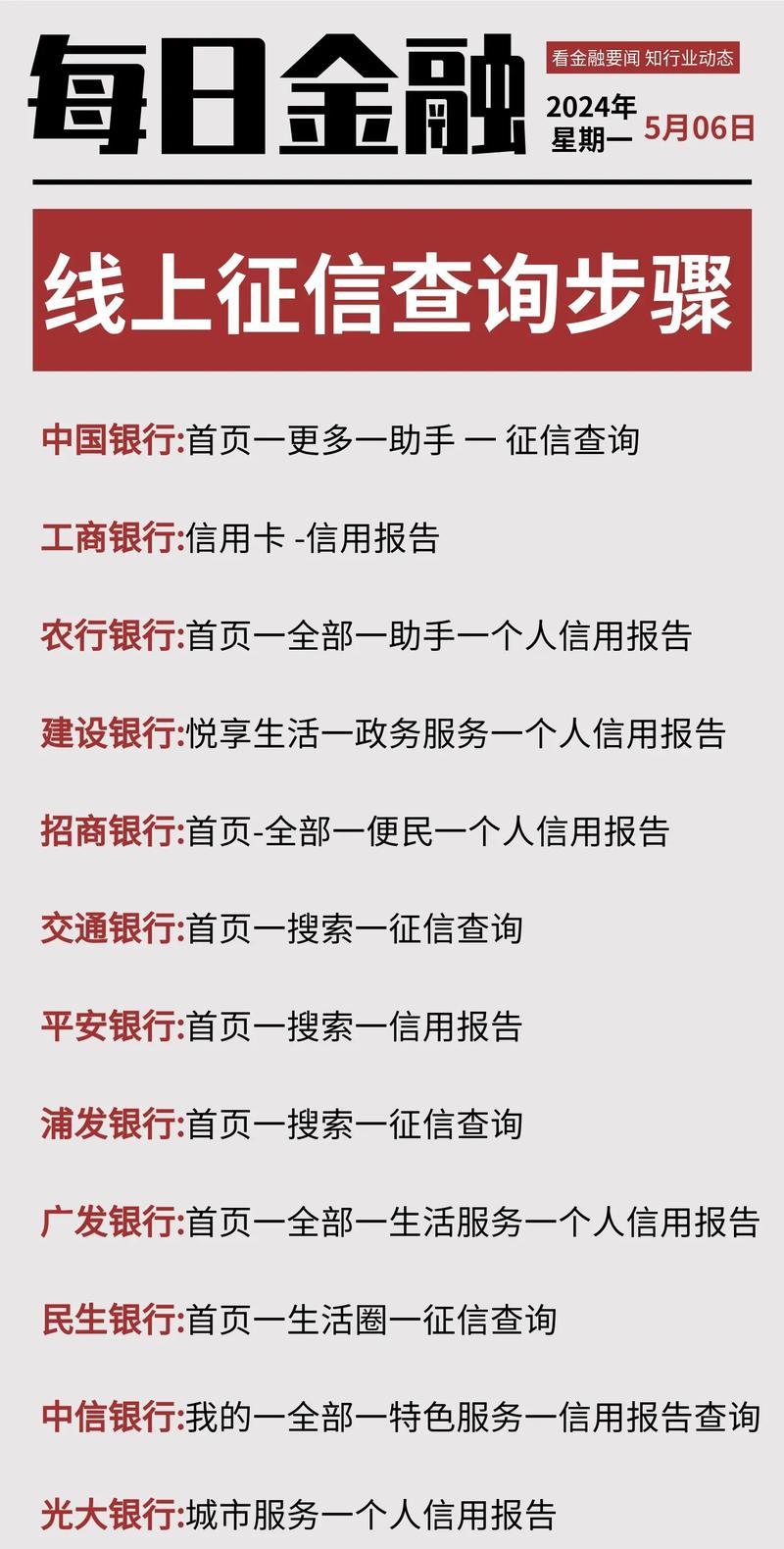 平板电脑查询征信信息的步骤是什么？  第2张