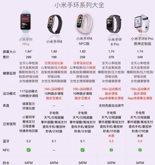 智能手表是如何实现定位功能的？  第2张