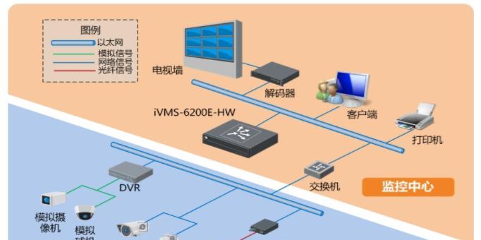 海康本地存储服务器停用的原因是什么？  第1张