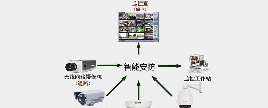 安防平台添加监控点的流程是什么？操作中应注意什么？  第1张