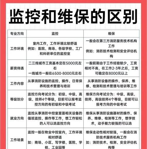 安防平台添加监控点的流程是什么？操作中应注意什么？  第3张