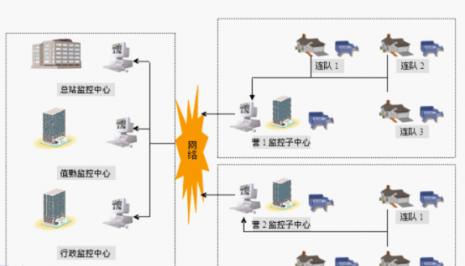 停车远程监控免安防安装指南是什么？  第3张