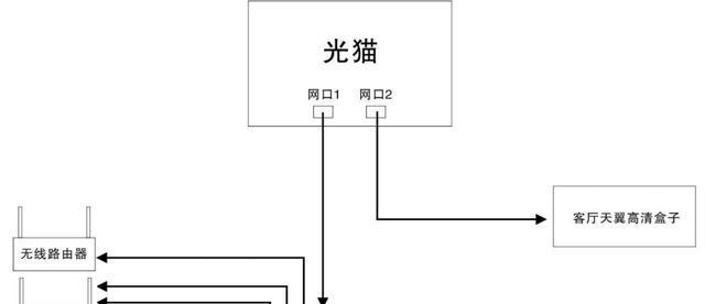 双机顶盒连接光猫的正确方式是什么？  第1张