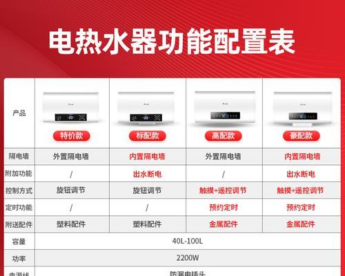 洗澡间挂的电热水器具体名称是什么？  第1张