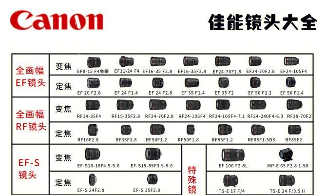 原相机适合使用哪种镜头？如何选择？  第3张