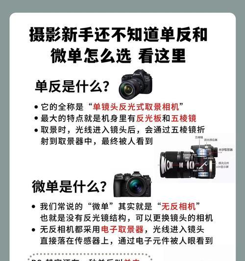 原相机适合使用哪种镜头？如何选择？  第2张