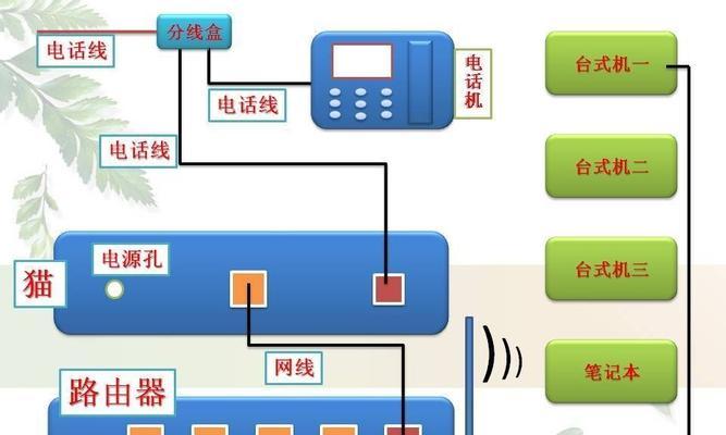 导航路由器密码设置步骤是什么？如何确保安全性？  第1张