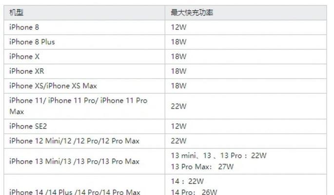 标准5伏充电器功率多少瓦？如何选择合适的充电器？  第2张