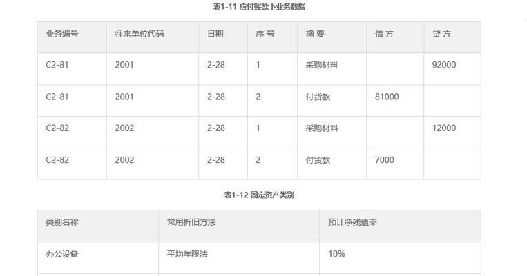 服务器维修费用会计科目如何分类？  第3张