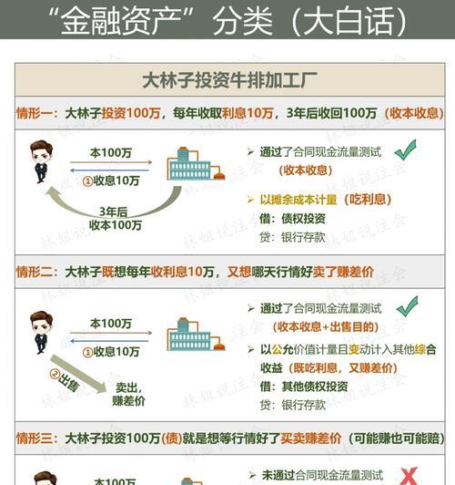 服务器维修费用会计科目如何分类？  第2张