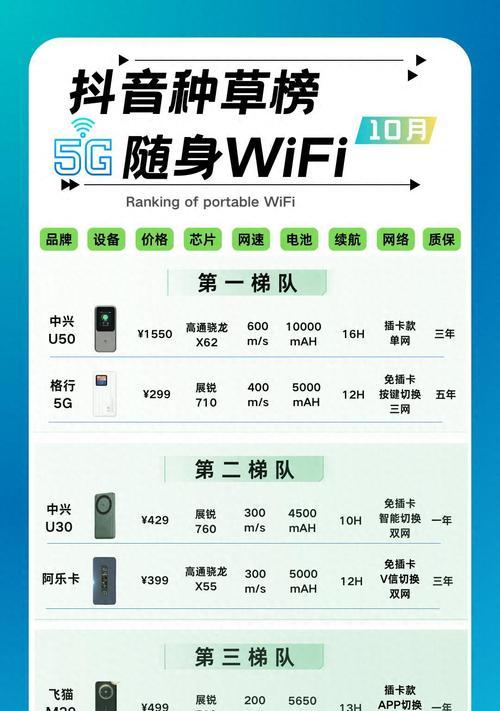 路由器关闭后如何重新开启5g网络？开启过程中可能遇到哪些问题？  第1张