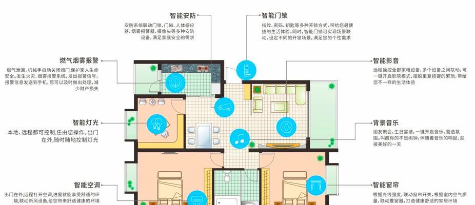智能家居网关如何协同工作？  第1张