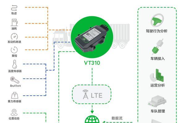 车机互联软件如何选择路由器？哪些因素需要考虑？  第2张