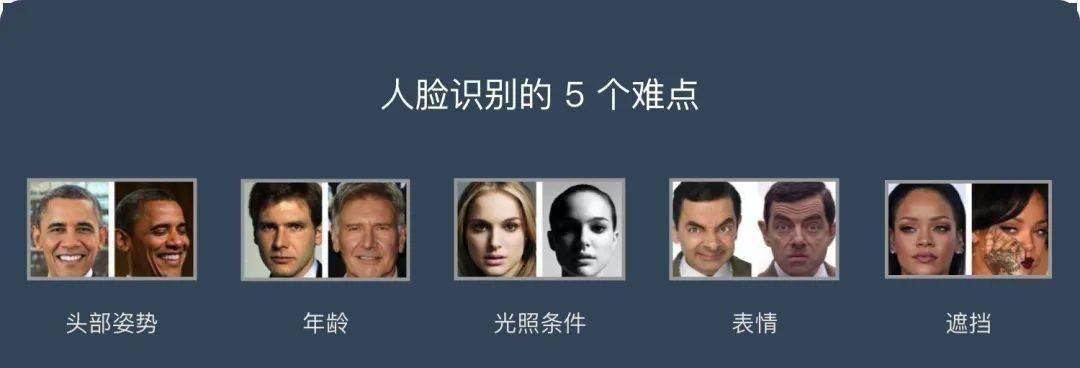 oppo手机如何设置多人脸识别？设置多人脸识别的步骤是什么？  第2张