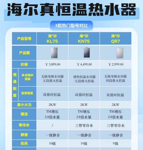 aarry热水器品牌知名度如何？产品特点是什么？  第1张