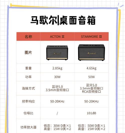 未来音箱的调整方向应该如何选择？  第3张
