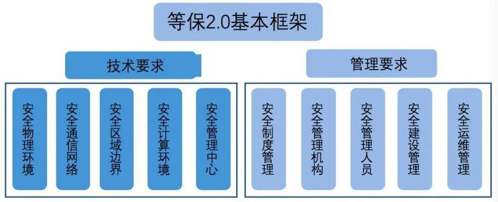 天翼网关安全端口选择方法？如何确保网络安全？  第1张