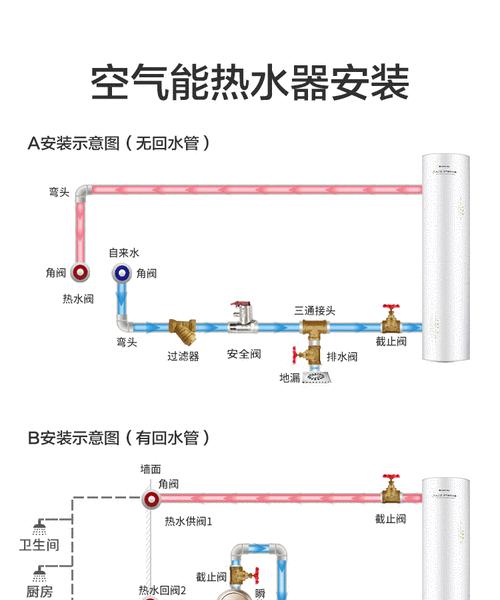 热水器自热是什么意思？自热热水器的工作原理是什么？  第2张