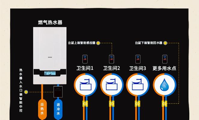 热水器自热是什么意思？自热热水器的工作原理是什么？  第1张