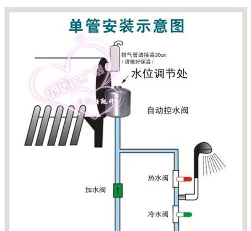 热水器自热是什么意思？自热热水器的工作原理是什么？  第3张