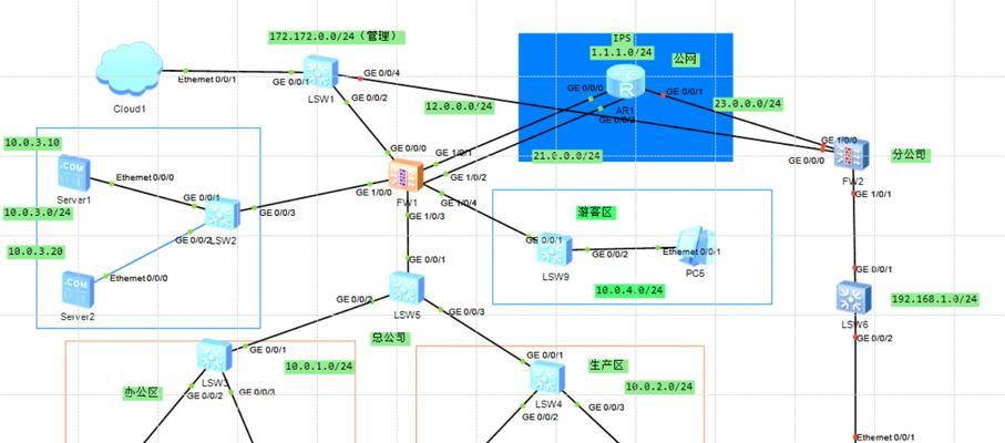 防火墙端口类型有哪些？这些类型各自有什么特点？  第2张