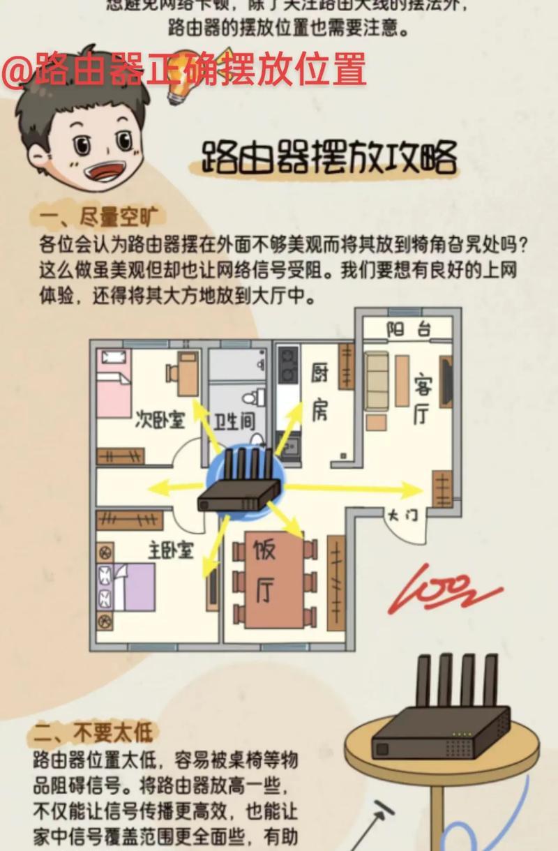 房间收纳神器路由器使用方法是什么？  第1张