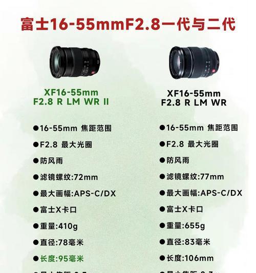 相机转接镜头后焦距不变的原因是什么？  第1张