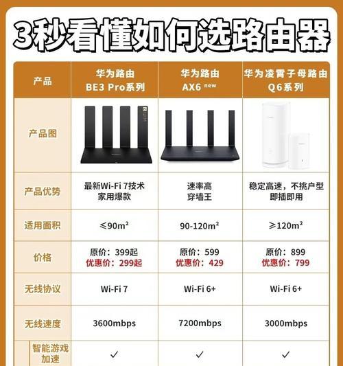 哪种路由器覆盖范围广？如何选择合适的路由器？  第1张