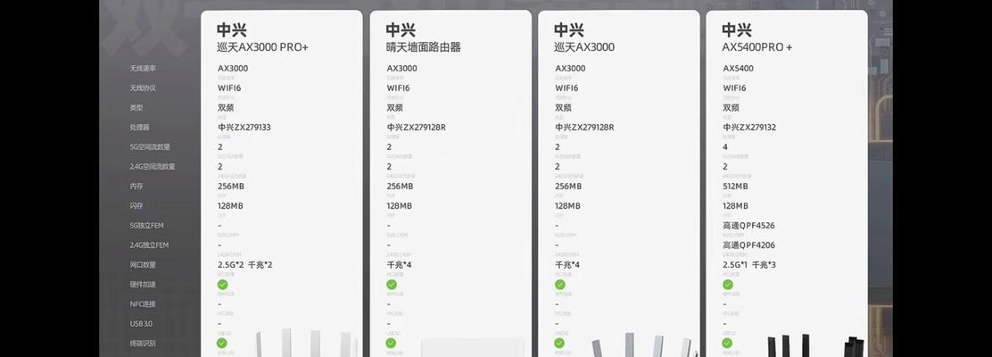 哪种路由器覆盖范围广？如何选择合适的路由器？  第2张