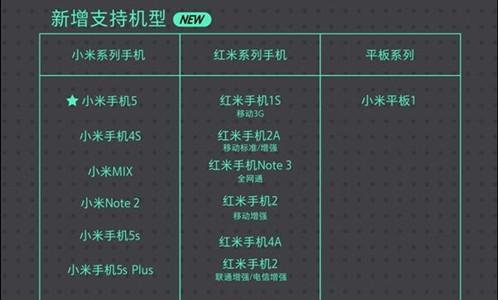 小米12手机帧率低如何提升？有效方法有哪些？  第2张