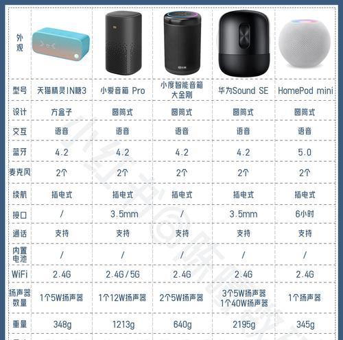 蓝牙传统音箱怎么配对？配对过程中可能遇到哪些问题？  第2张