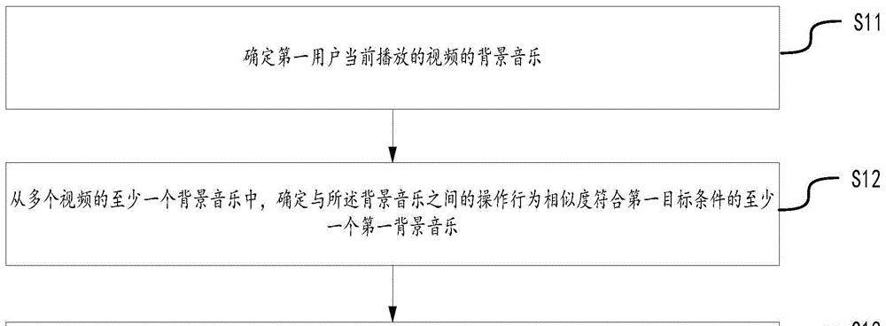 服务器背景音乐添加方法是什么？  第1张