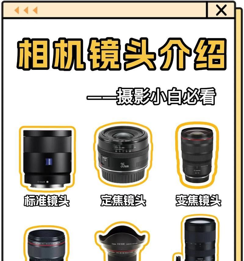 相机的默认镜头通常是什么？它们的特点是什么？  第1张