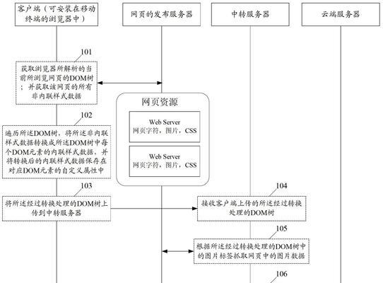 云服务器数据中转方法是什么？有哪些安全措施？  第2张